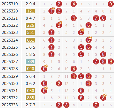 彩之家福彩3d综合走势图 彩之家福彩3d综合走势图
