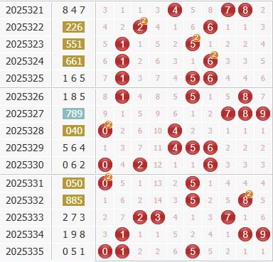 彩之家福彩3d综合走势图 彩之家福彩3d综合走势图