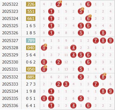 彩之家福彩3d综合走势图