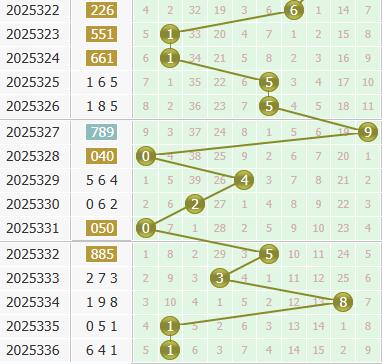彩之家福彩3d个位走势图