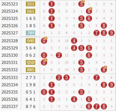 中神通专家3d第2025338期独家预测:三胆126