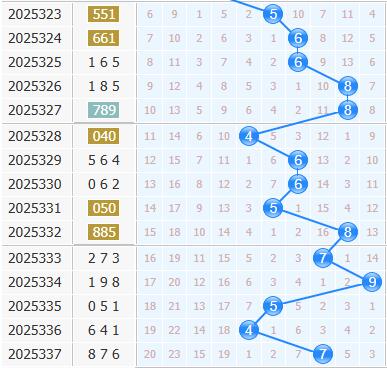 彩之家福彩3d十位走势图 彩之家福彩3d十位走势图