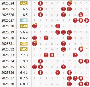 彩之家福彩3d综合走势图