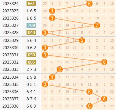 彩之家福彩3d百位走势图 彩之家福彩3d百位走势图