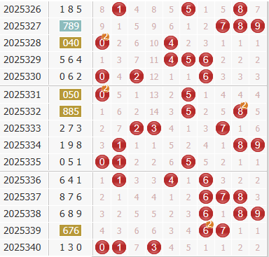 彩之家福彩3d综合走势图