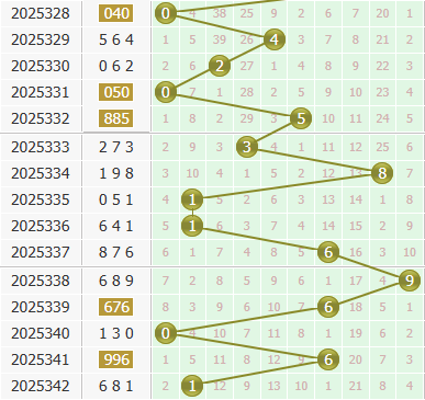 彩之家福彩3d个位走势图
