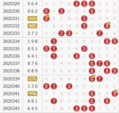 彩之家福彩3d综合走势图