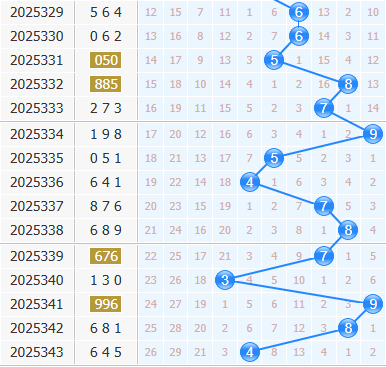 彩之家福彩3d十位走势图