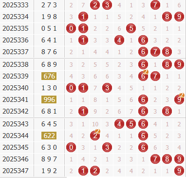 彩之家福彩3d综合走势图