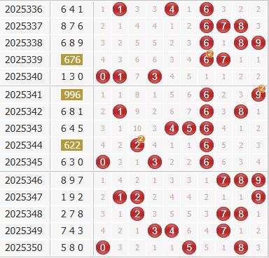 彩之家福彩3d综合走势图 彩之家福彩3d综合走势图