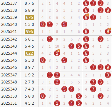 彩之家福彩3d综合走势图
