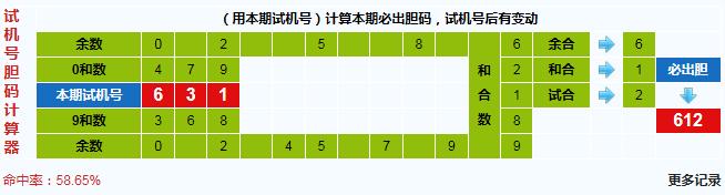 彩之家福彩3d胆码计算器