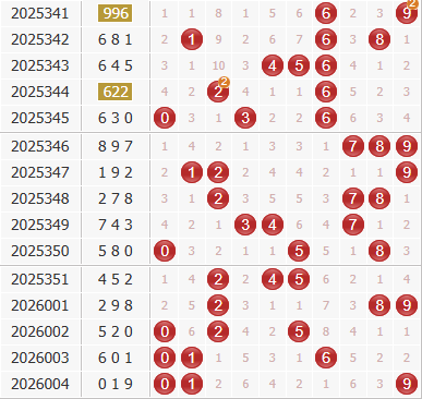 3d第2026005期于海滨杀号定胆：公式杀号+综合分析