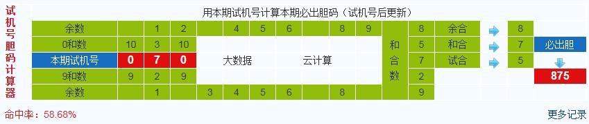 3d第2026008期试机号后北斗星预测分析