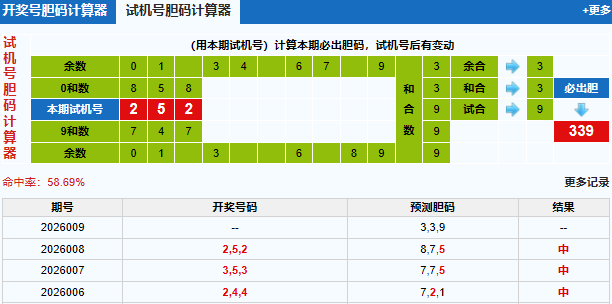 福彩3d试机号胆码计算器