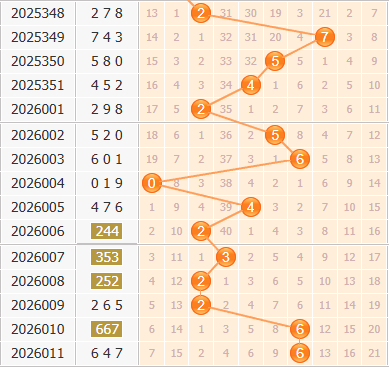 彩之家福彩3d综合走势图