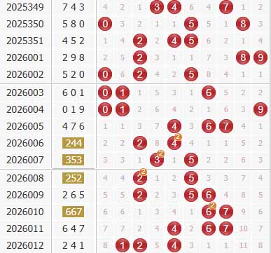 彩之家福彩3d综合走势图
