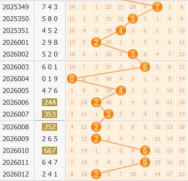 彩之家福彩3d百位走势图
