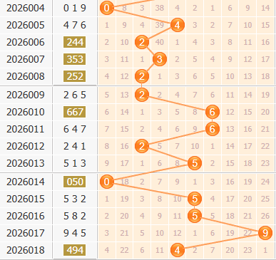 彩之家福彩3d综合走势图