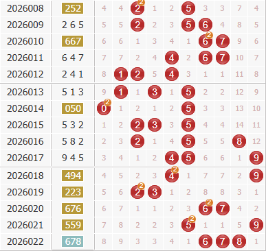 彩之家福彩3d综合走势图 彩之家福彩3d综合走势图