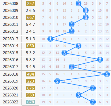 彩之家福彩3d十位走势图 彩之家福彩3d十位走势图