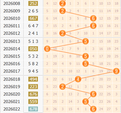 彩之家福彩3d综合走势图 彩之家福彩3d综合走势图