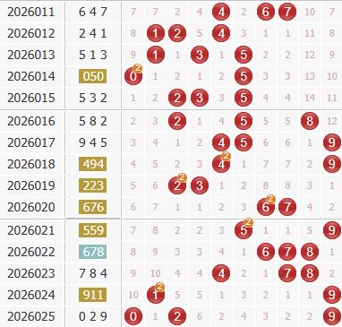 彩之家福彩3d综合走势图 彩之家福彩3d综合走势图