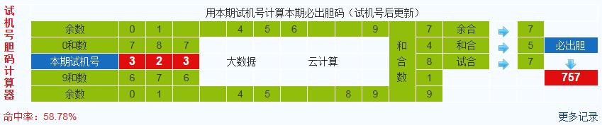 彩之家福彩3d胆码计算器 彩之家福彩3d胆码计算器