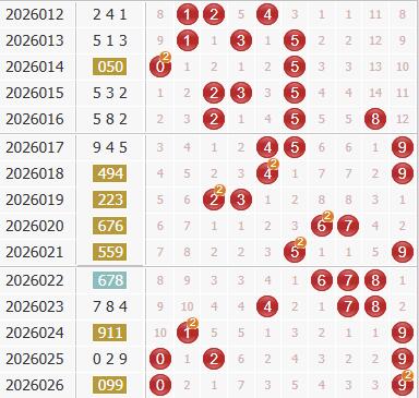 彩之家福彩3d综合走势图 彩之家福彩3d综合走势图