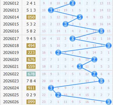 3d之家福彩3d十位走势图 3d之家福彩3d十位走势图