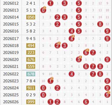 彩之家福彩3d综合走势图 彩之家福彩3d综合走势图
