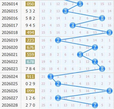 彩之家福彩3d十位走势图