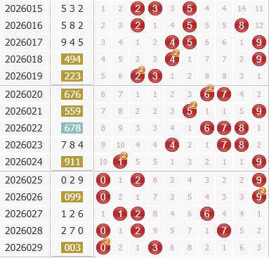 彩之家福彩3d综合走势图 彩之家福彩3d综合走势图
