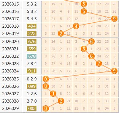 彩之家福彩3d百位走势图 彩之家福彩3d百位走势图