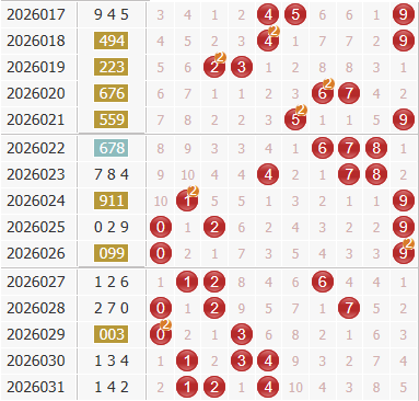 彩之家福彩3d综合走势图