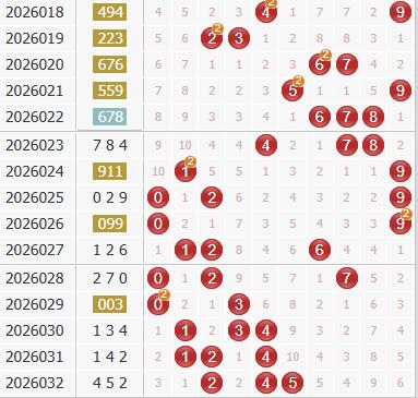 彩之家福彩3d综合走势图 彩之家福彩3d综合走势图