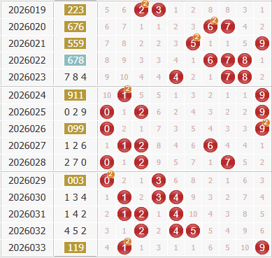 彩之家福彩3d综合走势图 彩之家福彩3d综合走势图