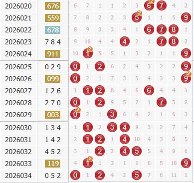 彩之家福彩3d综合走势图