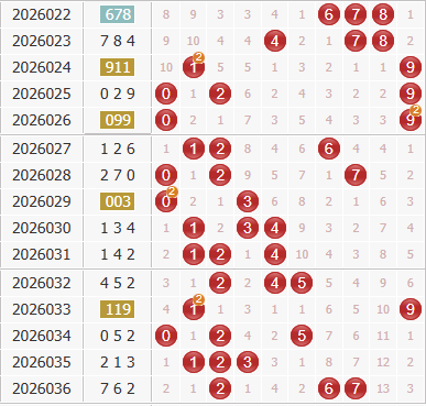 彩之家福彩3d综合走势图