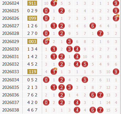 彩之家福彩3d综合走势图