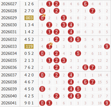 彩之家福彩3d综合走势图