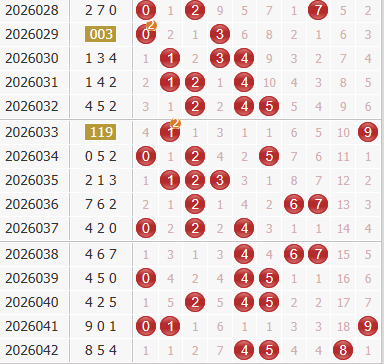 彩之家福彩3d综合走势图