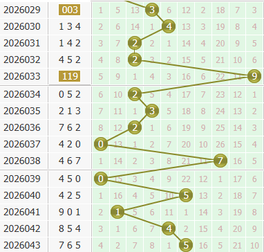 彩之家福彩3d个位走势图