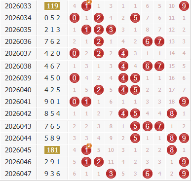 彩之家福彩3d综合走势图