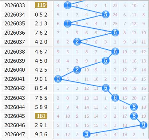 3d之家福彩3d十位走势图