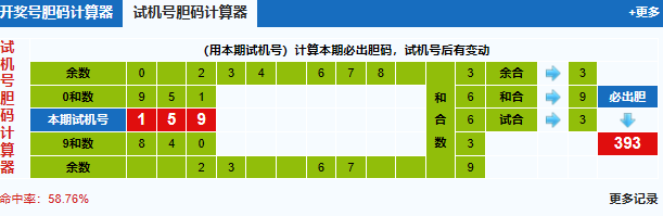 福彩3d试机号胆码计算器 福彩3d试机号胆码计算器