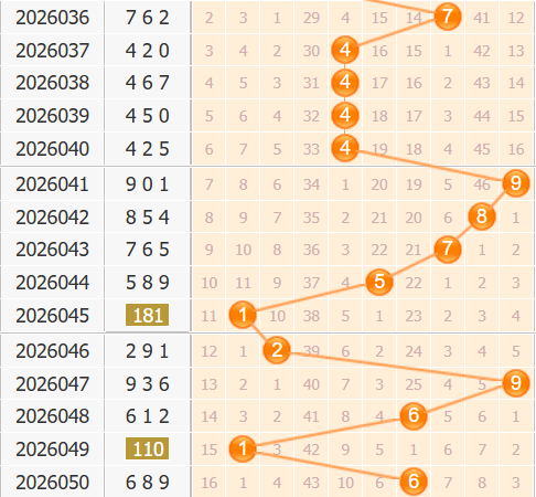 彩之家福彩3d百位走势图 彩之家福彩3d百位走势图