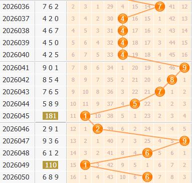 彩之家福彩3d百位走势图