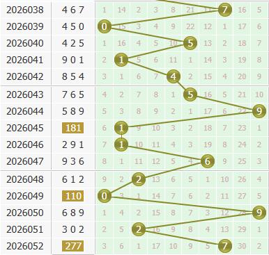 小孔明今日分析3d第2026053期个位胆码：关注胆码13458