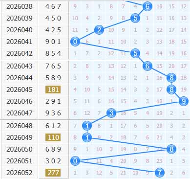3d之家福彩3d十位走势图 3d之家福彩3d十位走势图